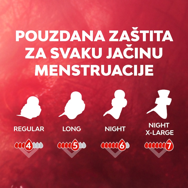 Libresse Svita Total Protection Master Mrsi For Every Flow