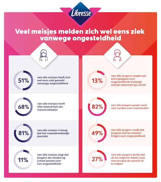 infographic Libresse