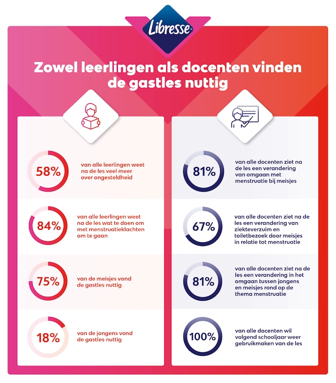 infographic Libresse