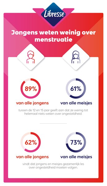 infographic Libresse