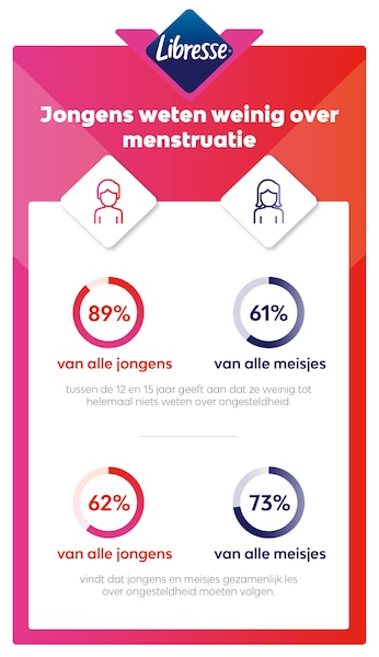 infographic Libresse