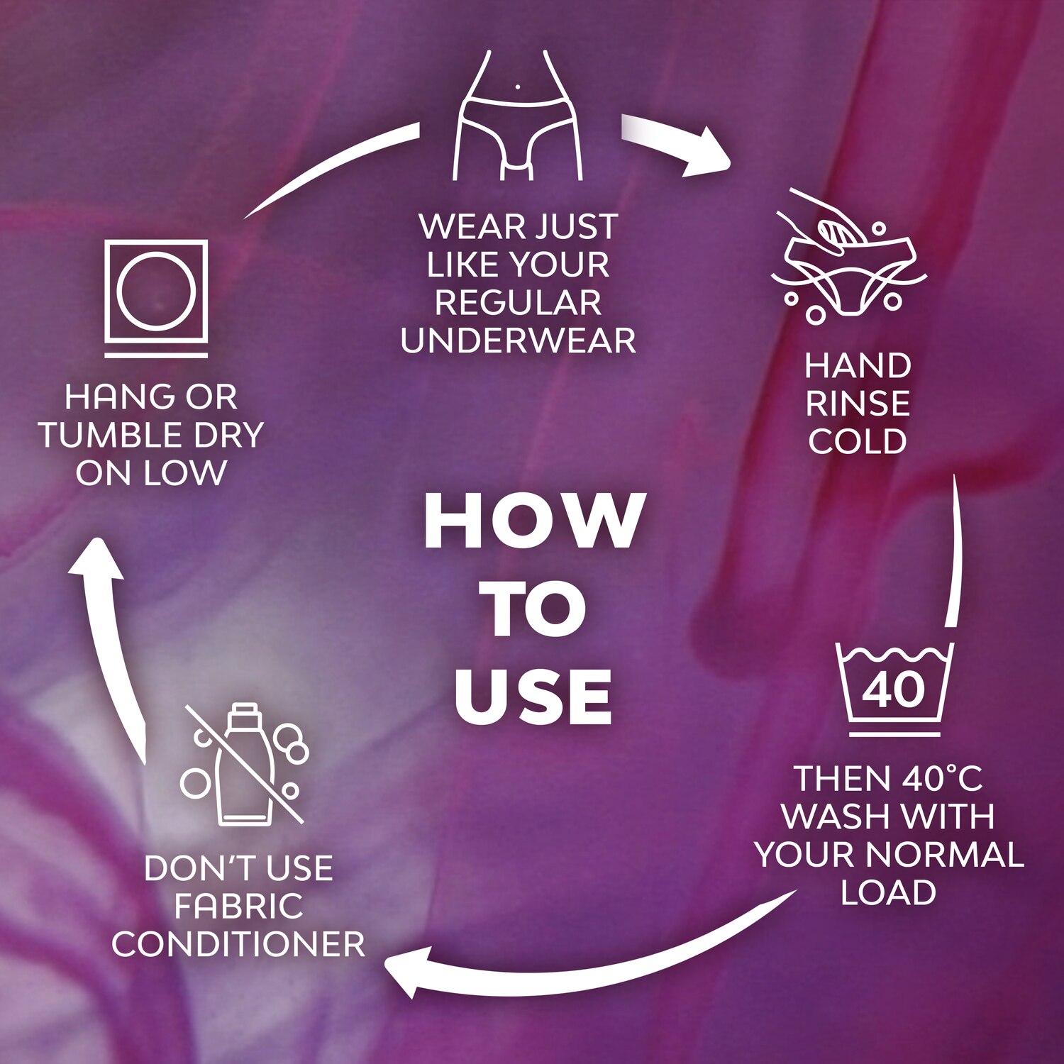 Si Essity Intimawear Lush Highwaist Moderate Flow