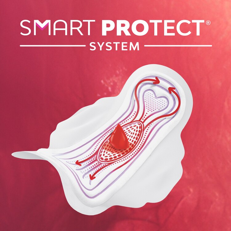 Libresse Dag Maandverband Smartprotect