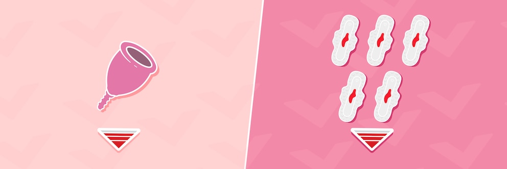 An illustration showing a large menstrual cup compared to 5 pads, each with a V-Flow meter at a high level.