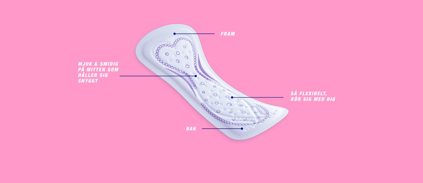 Curvefit Features