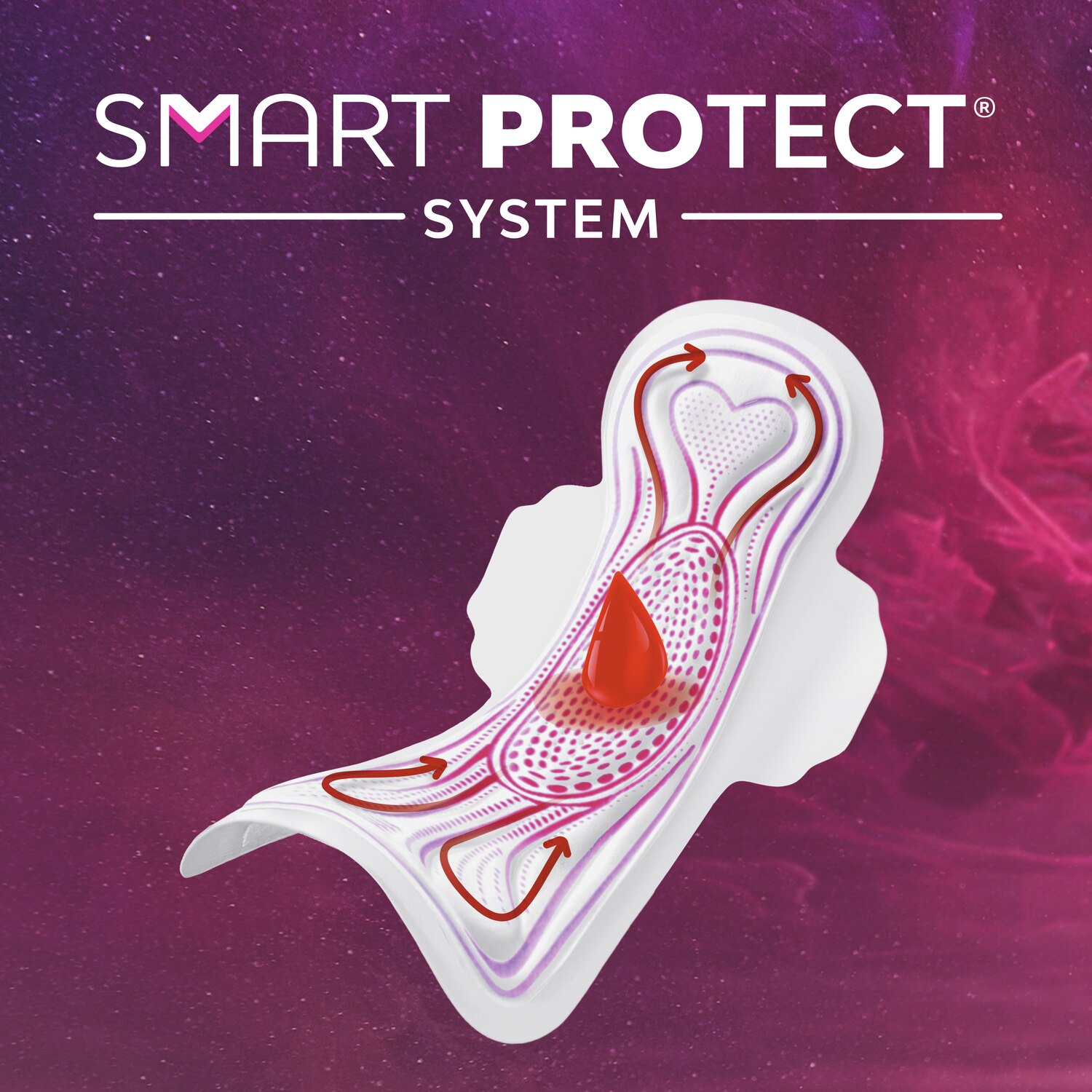 Libresse Ultra Goodnight Maandverband Smartprotect