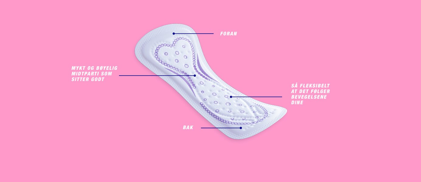 Curvefit Features
