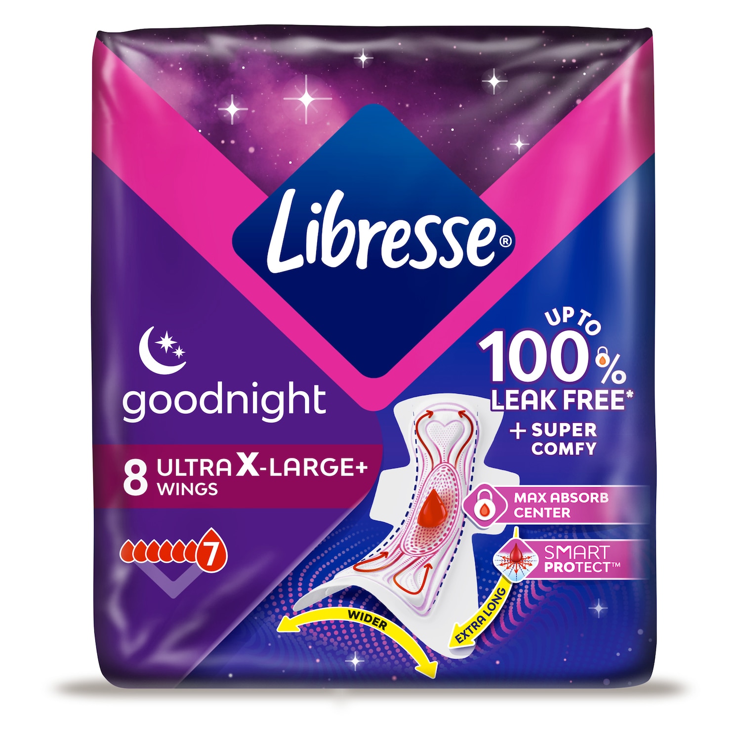 Дамските превръзки Libresse Goodnight Ultra Extra с крилца