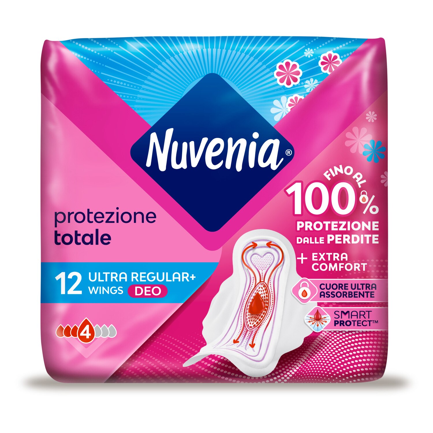 Assorbenti Protezione Totale Deo