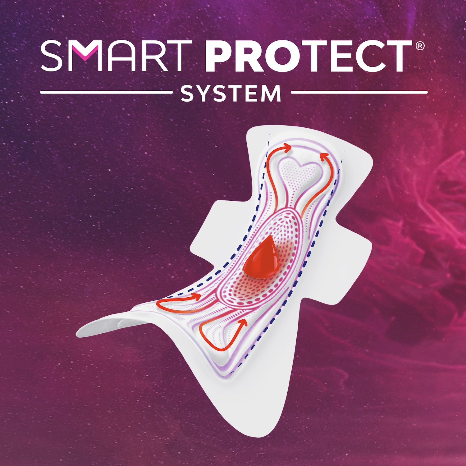 Libresse Ultra Goodnight Extra Maandverband Smartprotect