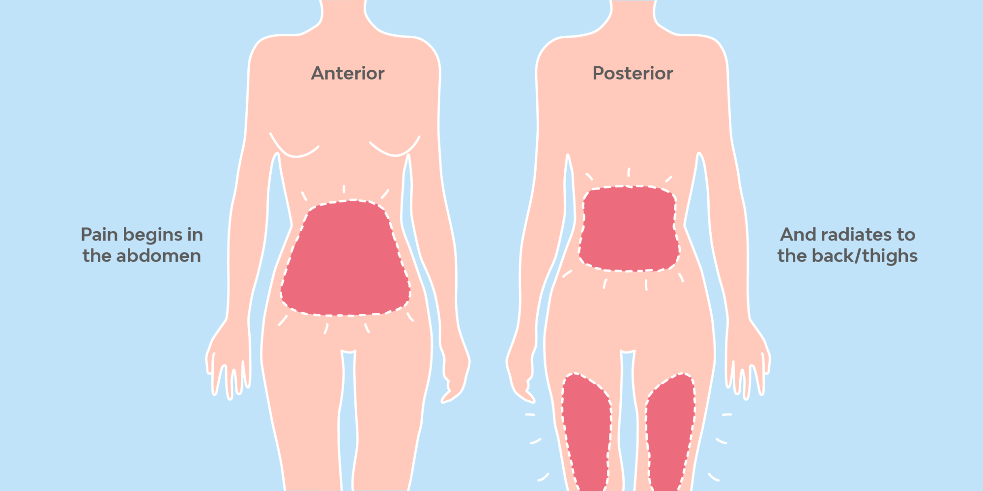 What Causes Period Pain And How Do You Stop It Nana Jordan