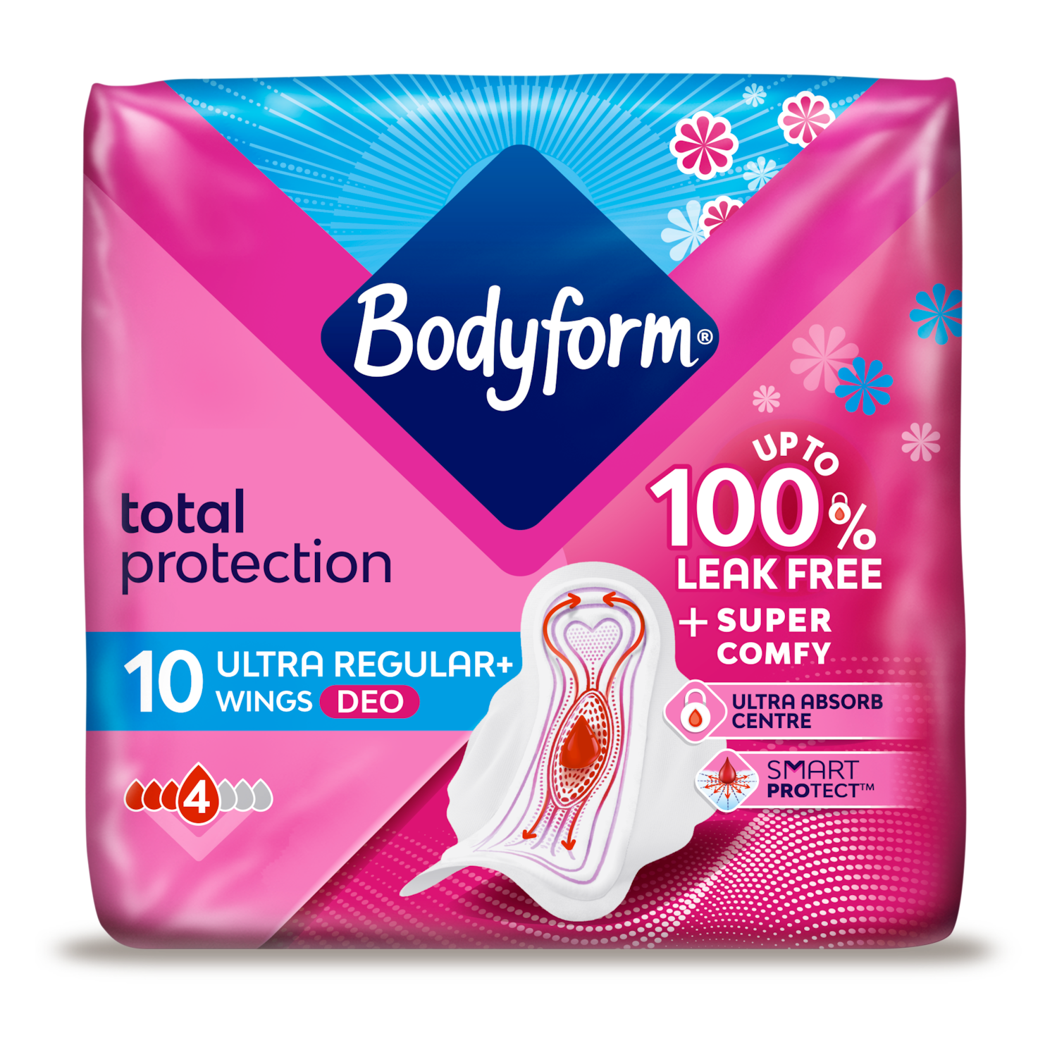 Total Protection Ultra Normal Deo Period Pads Wings with SmartPROTECT System