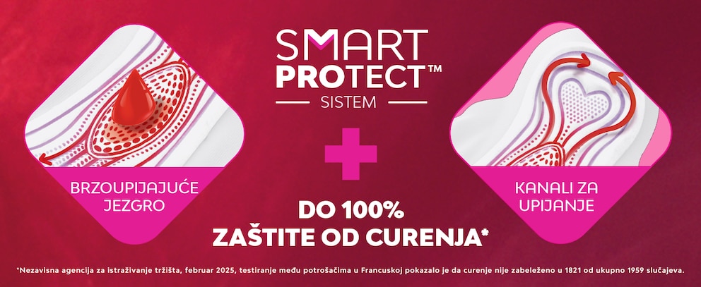 Libresse Svita Total Protection A Upto Percent Leak Free