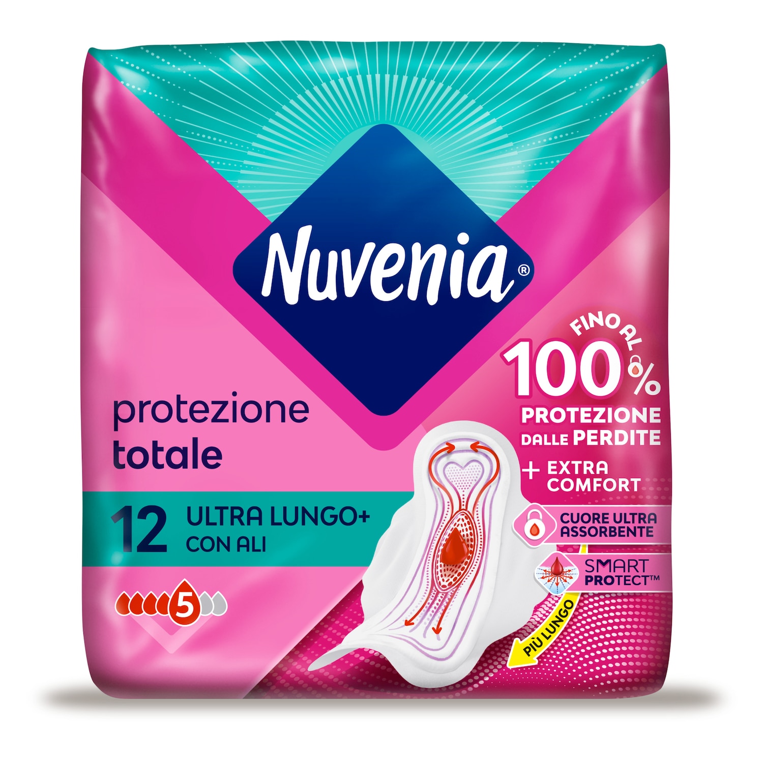 Protezione totale Assorbente ultra lungo