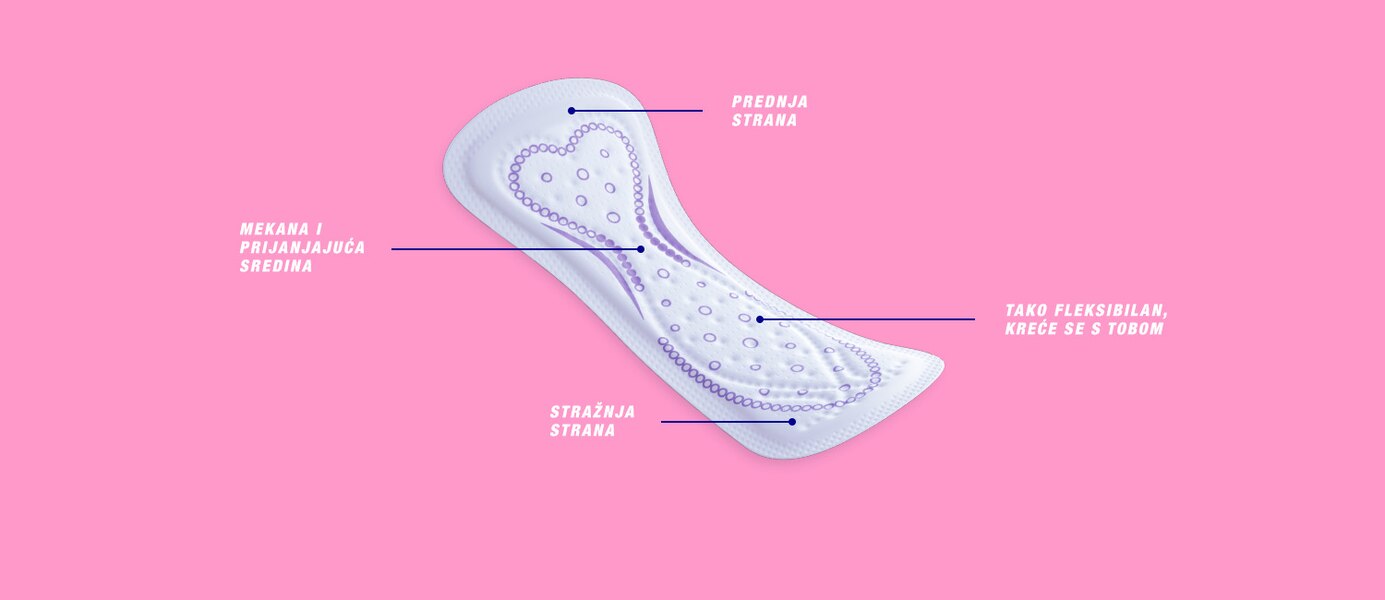 Image which highlights the features of the CurveFit - Libresse