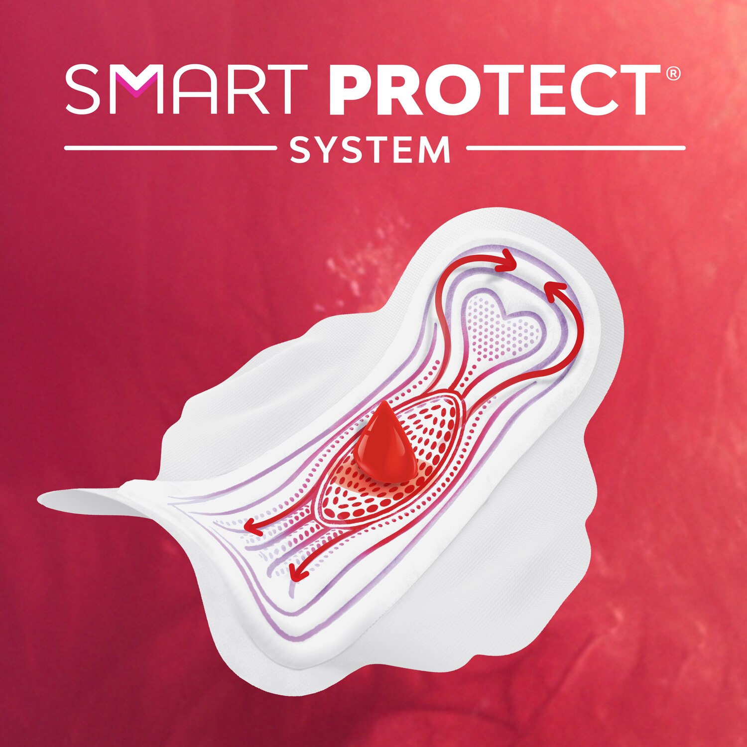 Libresse Svita Total Protection Master Mrsi Smart Protect System