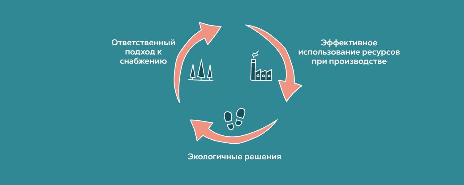 Экологическая и социальная ответственность