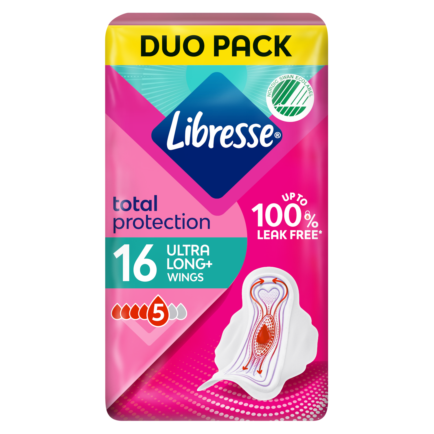 Whole Pack Libresse Total Protection Duo Pack Pcs Femcare Pad Ultra Long Wings Region North