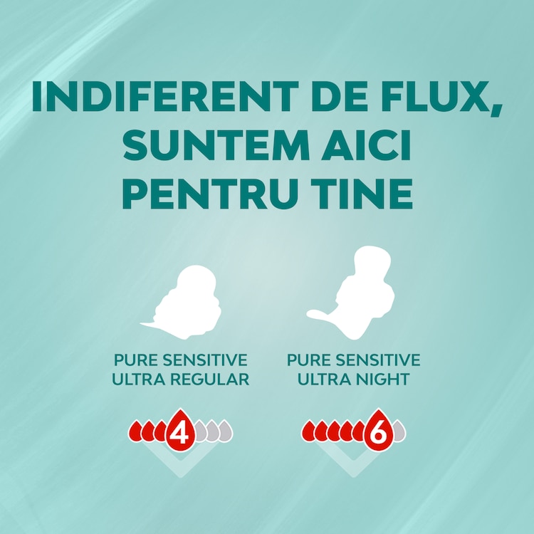 Libresse Svita Pure Sensitive Day Mrsi For Every Flow Ro