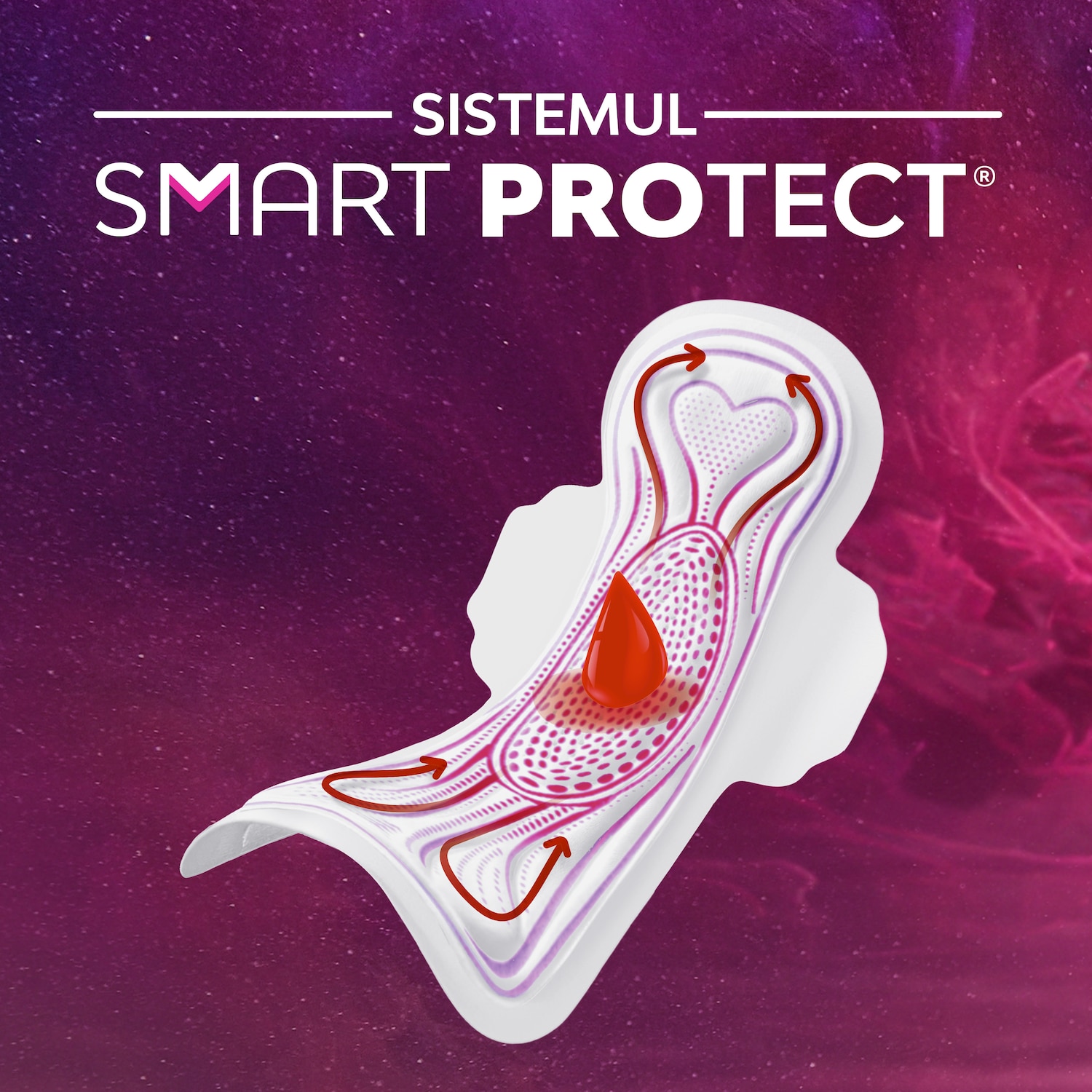 Libresse Svita Goodnight Mrsi Smart Protect System Ro