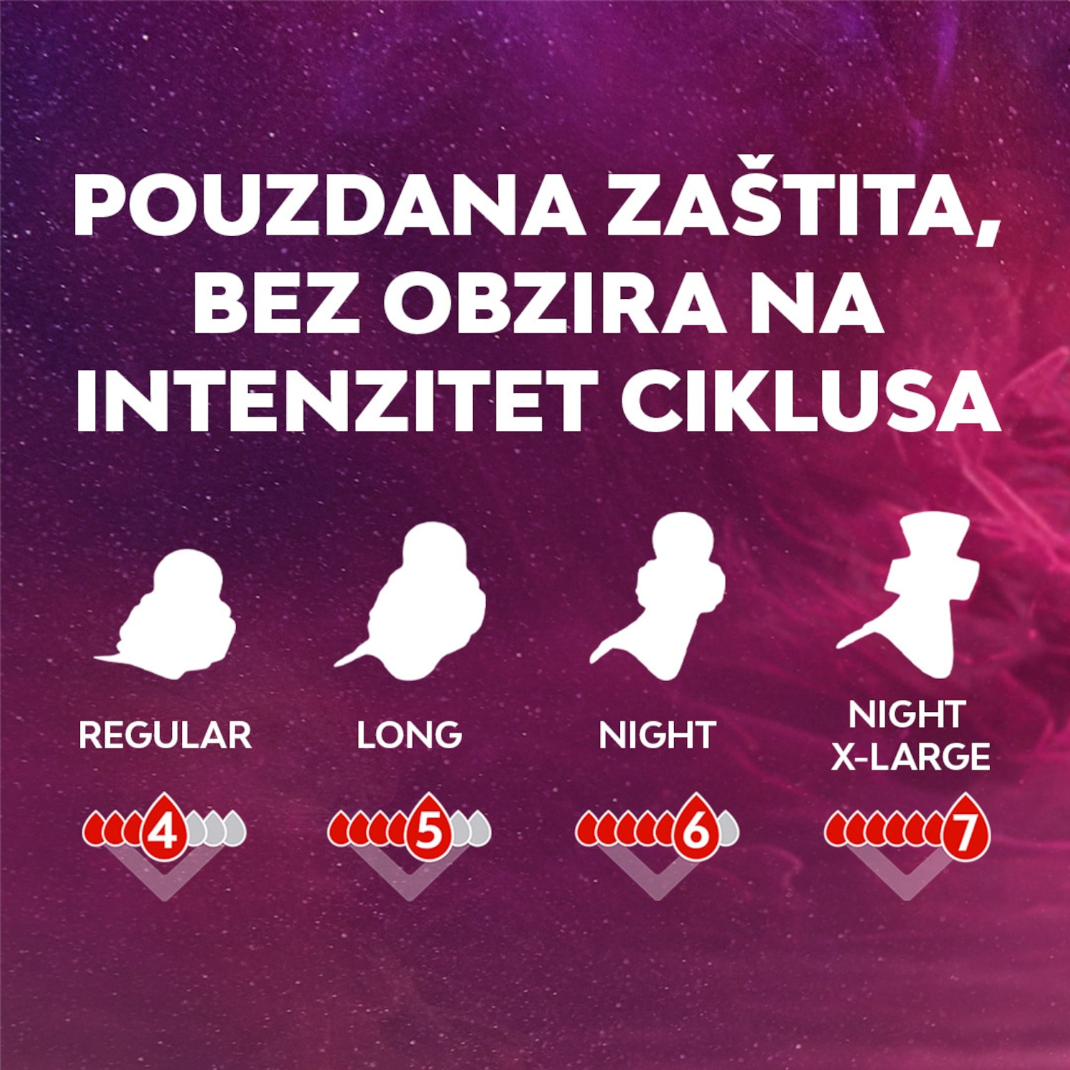 Libresse Svita Goodnight Mrsi For Every Flow