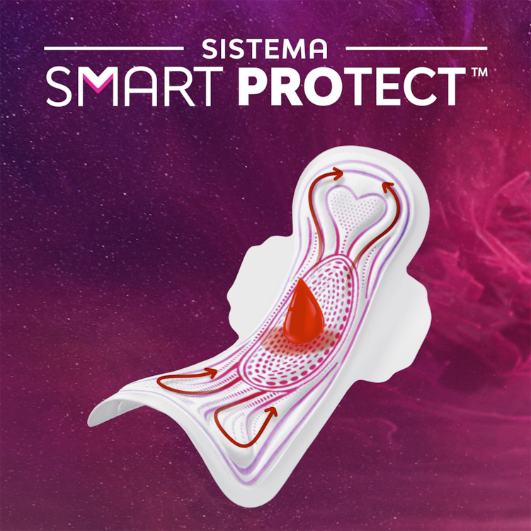 Feature Nuvenia Goodnight Femcare Pad Ultra X Ultra Large Wings Smart Protect Region South West