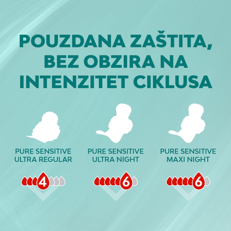 Libresse Svita Pure Sensitive Day Mrsi For Every Flow