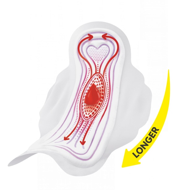 Total Protection Ultra Long Towel With Wings Svita