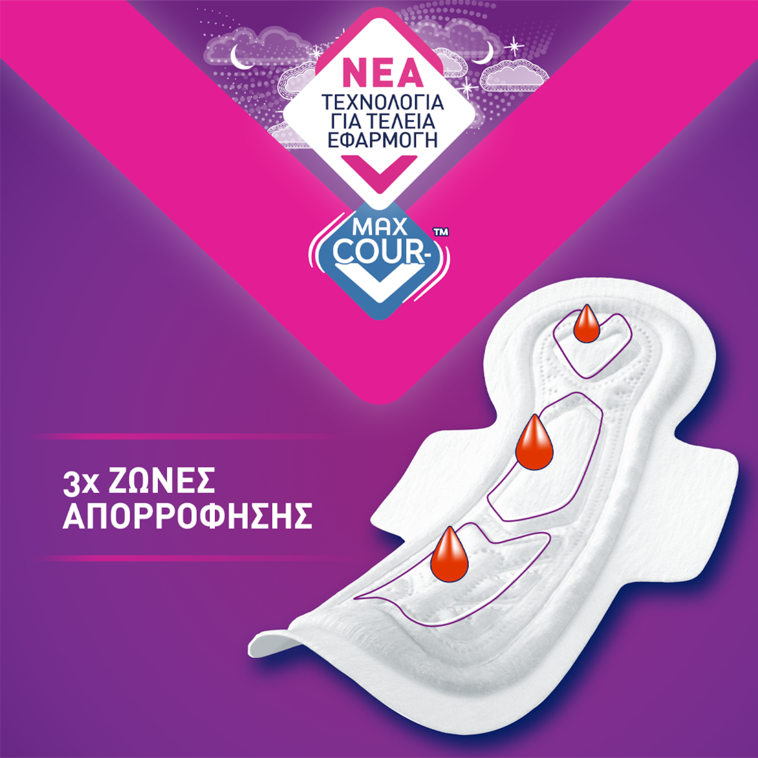 Libresse Comfort And Security Zones