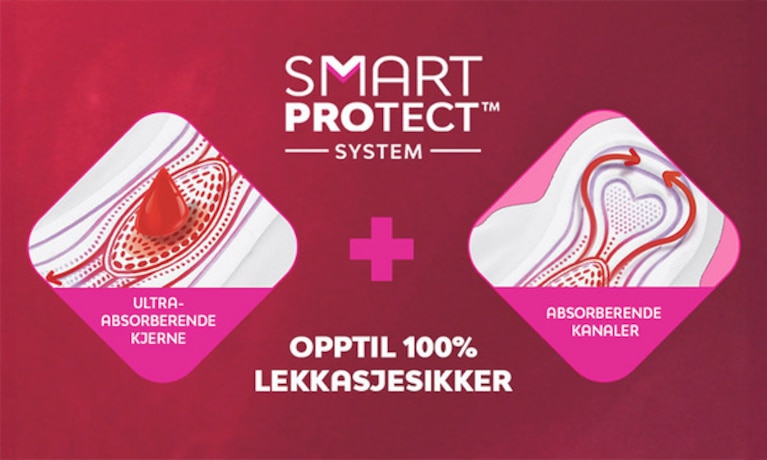 Illustrasjon som forklarer Libresse SmartPROTECT™-systemets høytabsorberende kjerne og absorberende kanaler som fordeler mensblodet jevnt i hele bindet.