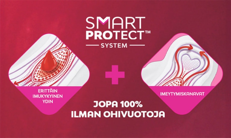 Libressen siteiden SmartPROTECT™-järjestelmää esittävä piirroskuva, jossa näkyvät erittäin imukykyinen ydin ja imeytymiskanavat, jotka jakavat kuukautisvuodon tasaisesti siteen eri osiin.