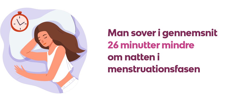 Man sover i gennemsnit 26 minutter mindre om natten i menstruationsfasen