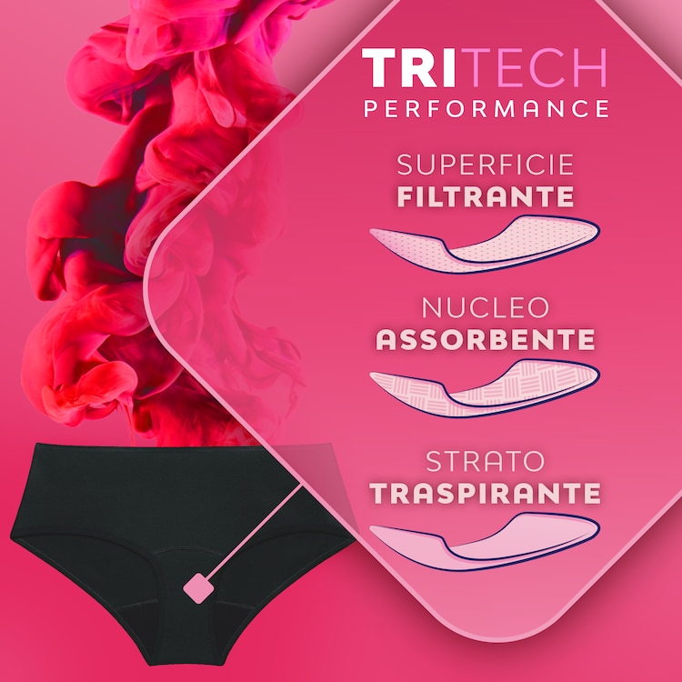 Feature Icon Tritech Nuvenia Intimawear Femcare Washable Underwear Heavy Region South West