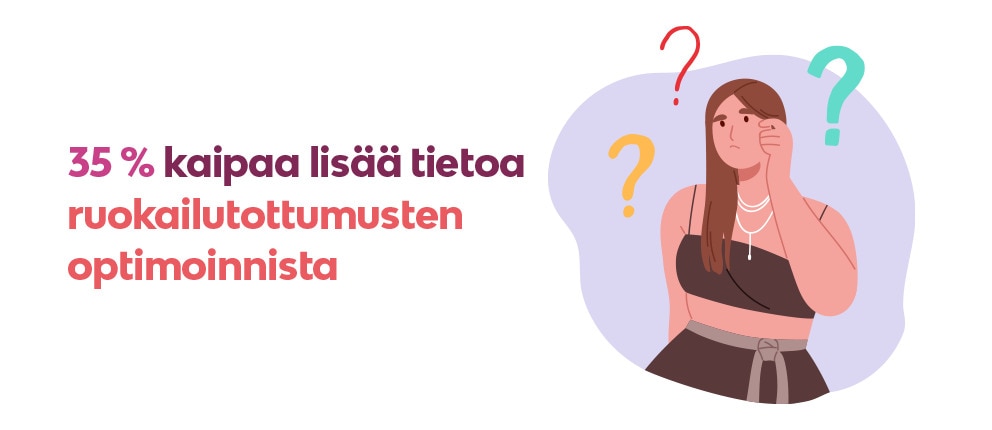 35 % kaipaa lisää tietoa ruokailutottumusten optimoinnista