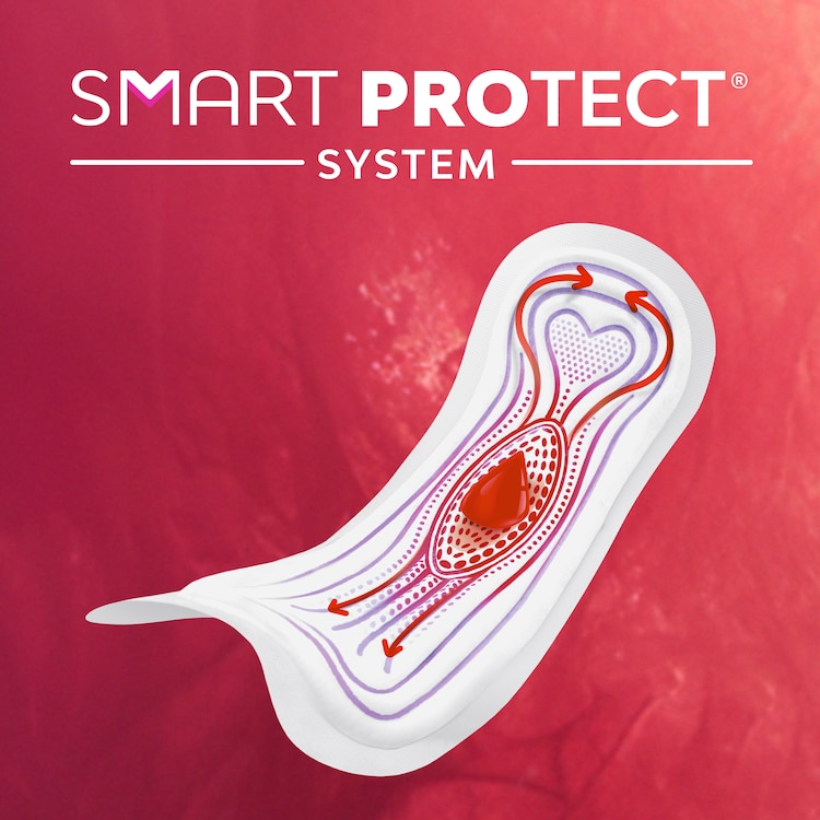 Libresse Svita Total Protection Long Wo Wings Mrsi Smart Protect System