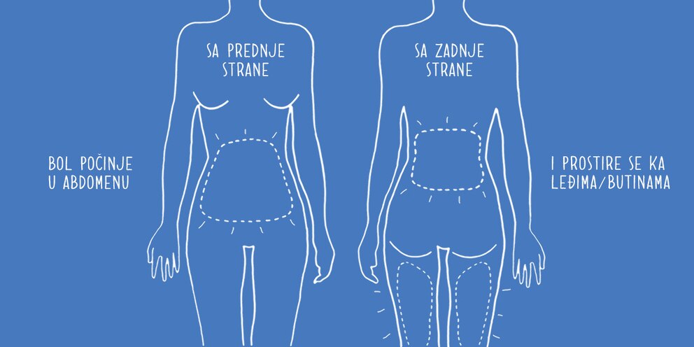 Menstrualni bolovi