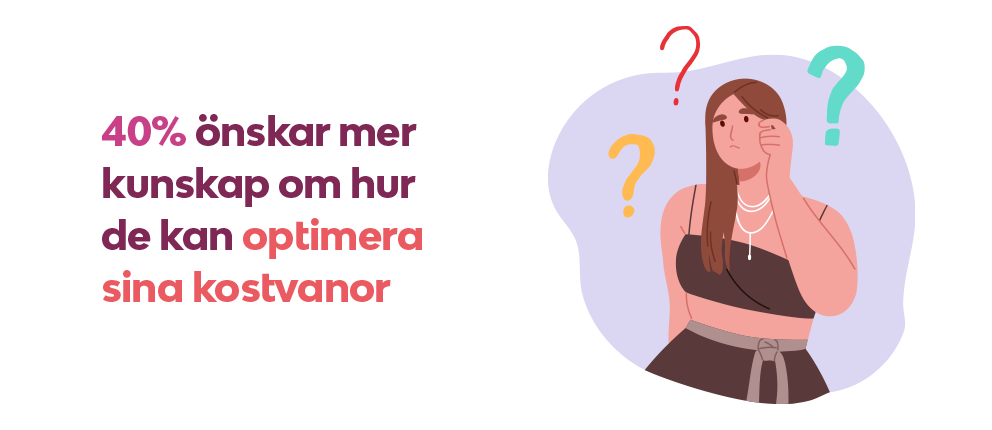 Libresse Infografik Kost
