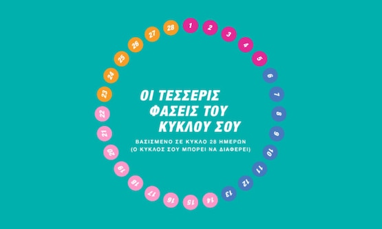 Κύκλος τεσσάρων φάσεων