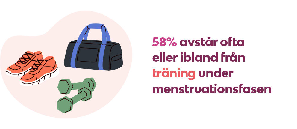 Infografik Artikel Traningen