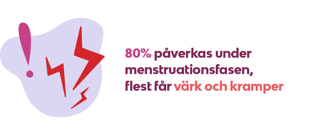 Infografik Artikel Valmaende