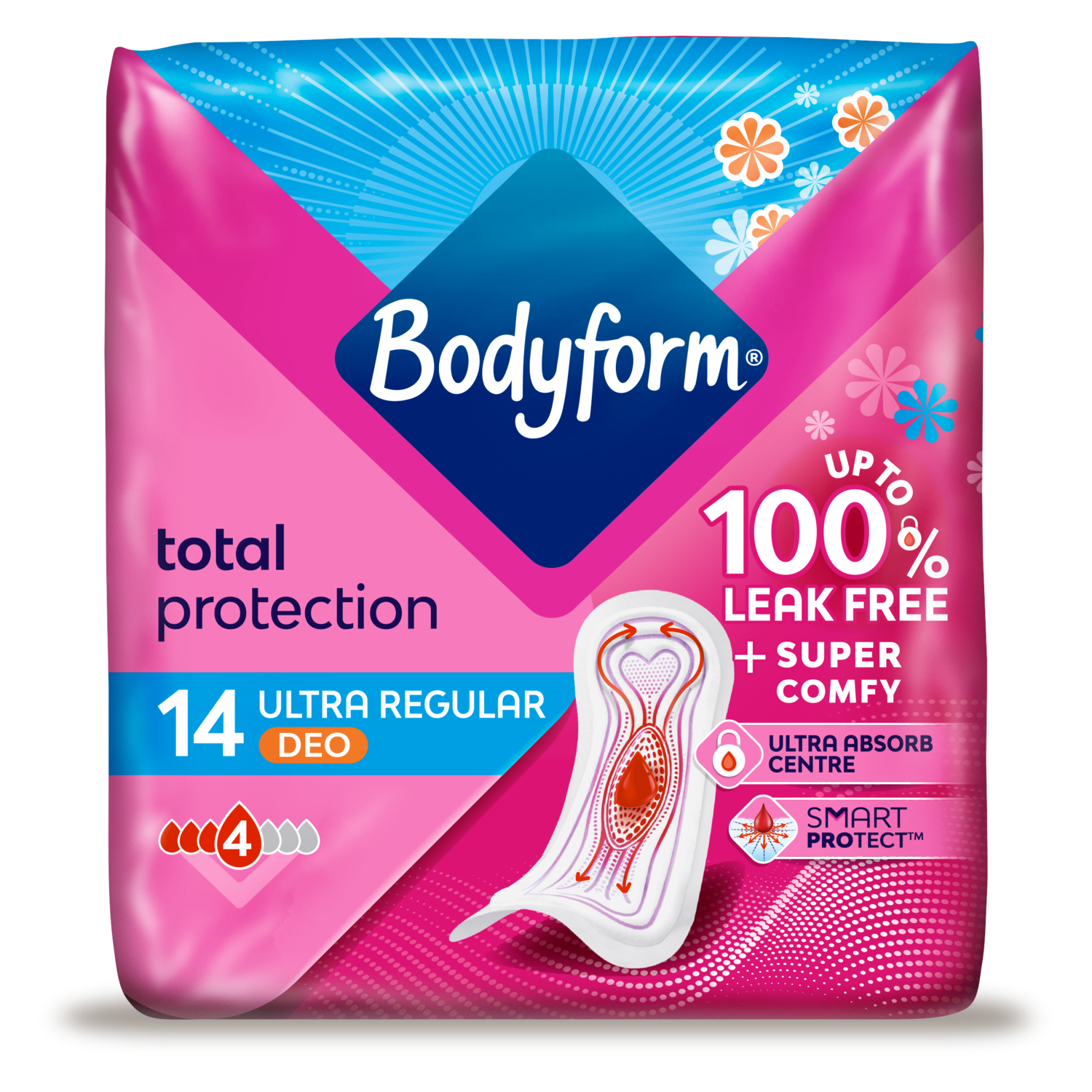 Total Protection Ultra Normal Deo Period Pads with SmartPROTECT System