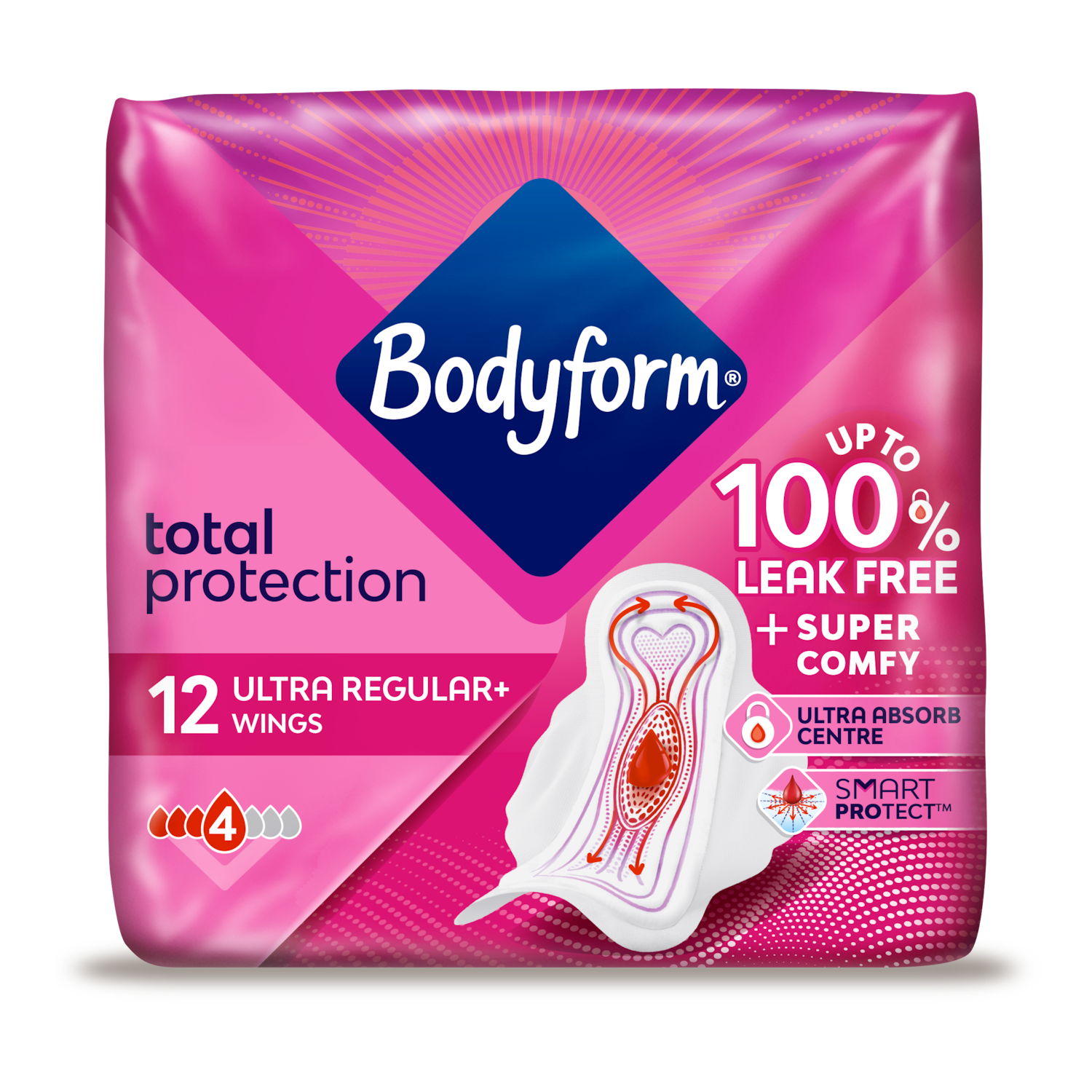 Total Protection Ultra Normal Period Pads Wings with SmartPROTECT System​