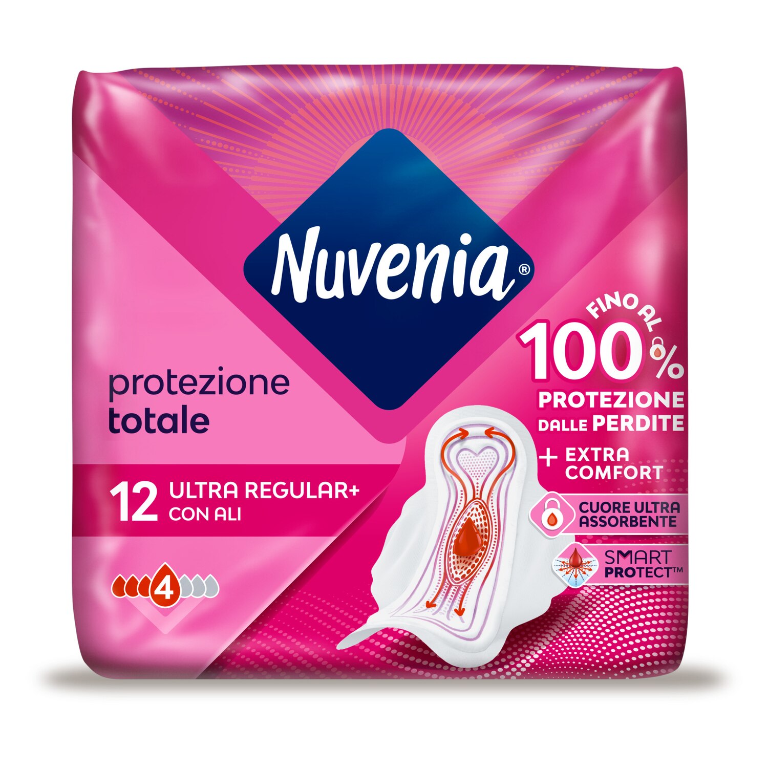 Assorbenti Protezione Totale