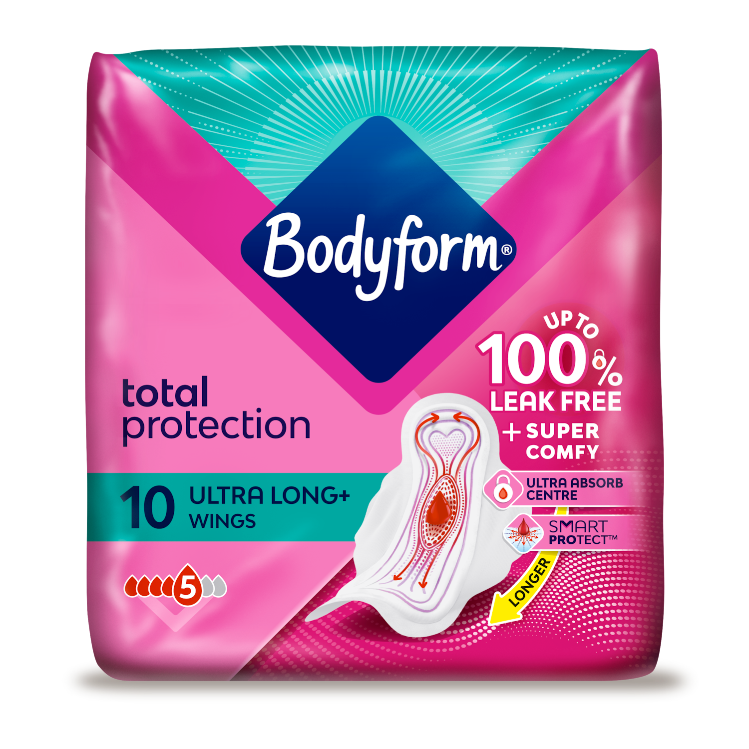 Total Protection Ultra Long Period Pads Wings with SmartPROTECT System​