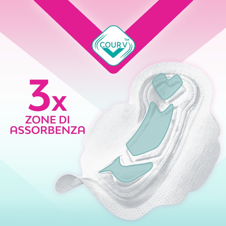 Claim Technology Nuvenia Puresensitive Femcare Pad Region South West