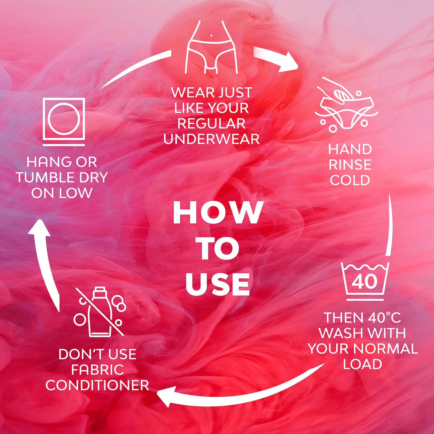Intimawear Heavy Flow Pants Hipster Heavy How To Use