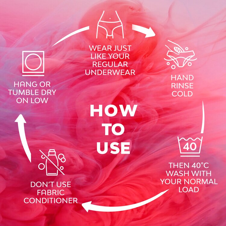 Intimawear Heavy Flow Pants Hipster Heavy How To Use