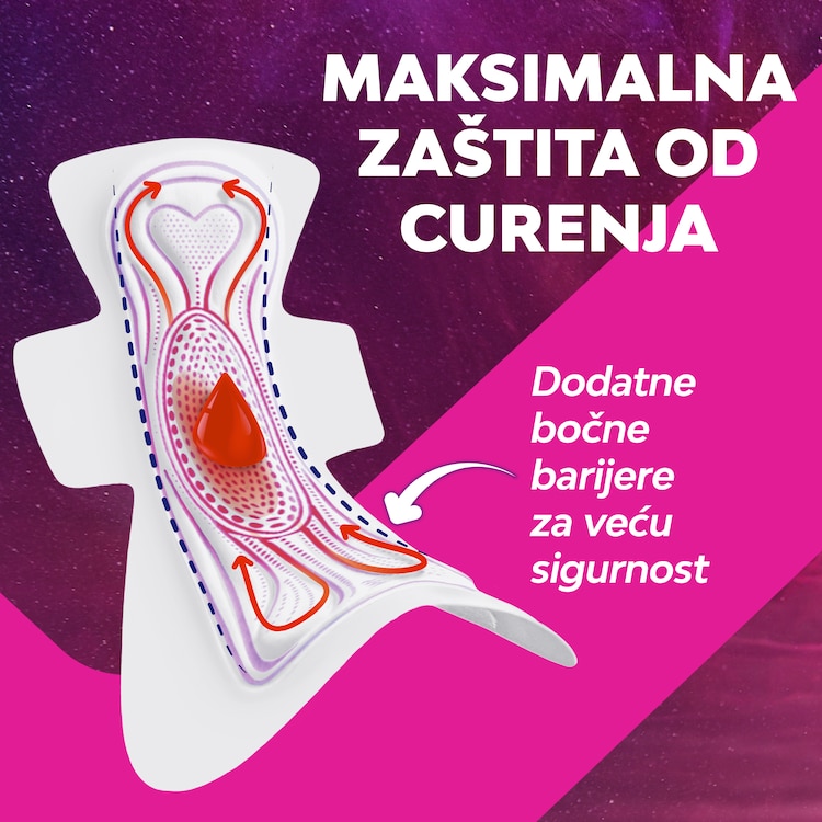 Libresse Svita Goodnight Ultra Extra Mrsi Maximum Anti Leak Protection