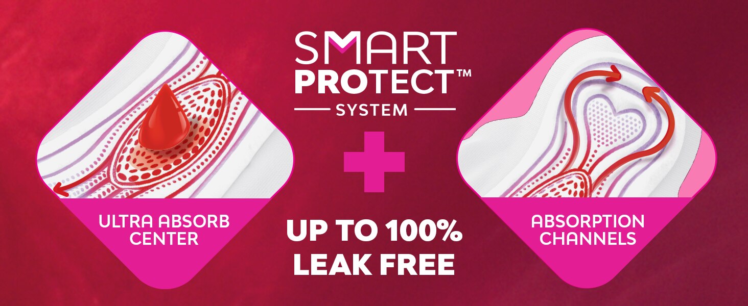 s of period pad design showing smart protect system