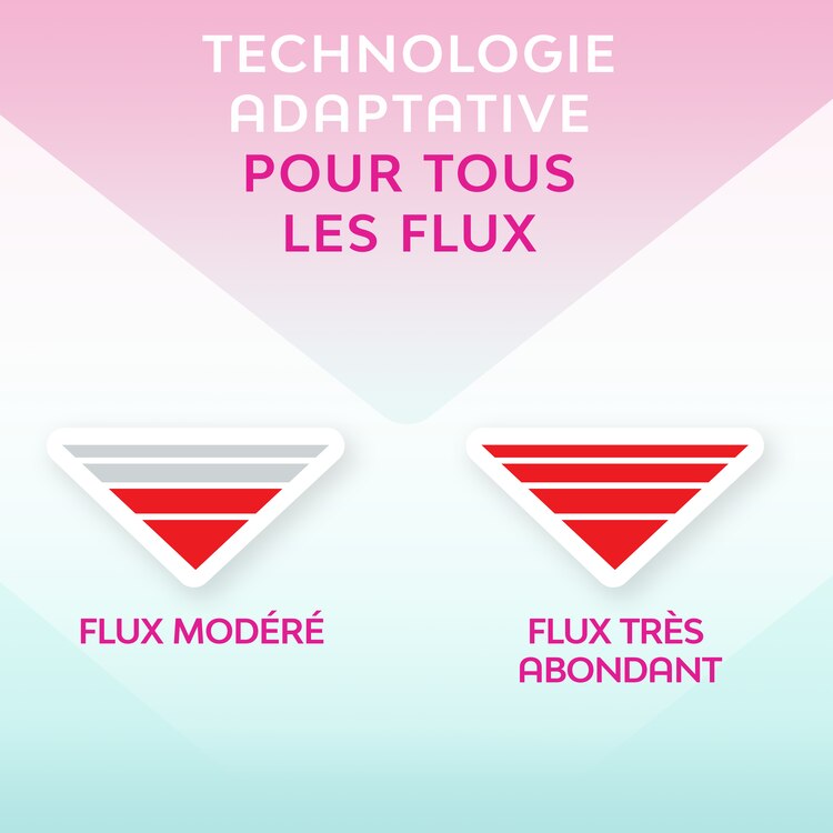 Infographic Flowmeter Nana Puresensitive Femcare Pad Ultra Regulier Plus X8 Region South West